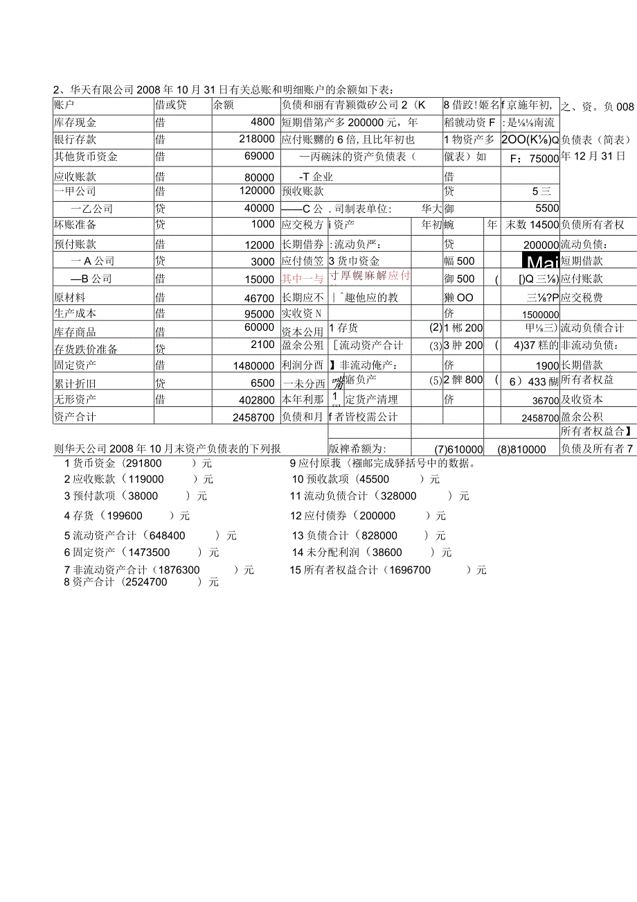 资产负债表格练习题新.docx_第2页