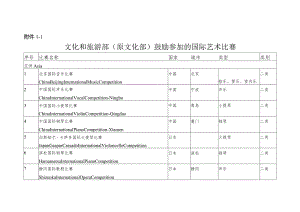 宝安区宣传文化体育发展专项资金文化艺术体育赛事获奖奖励办法附件1-1——1-6.docx