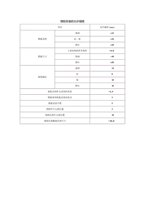 模板安装的允许偏差.docx