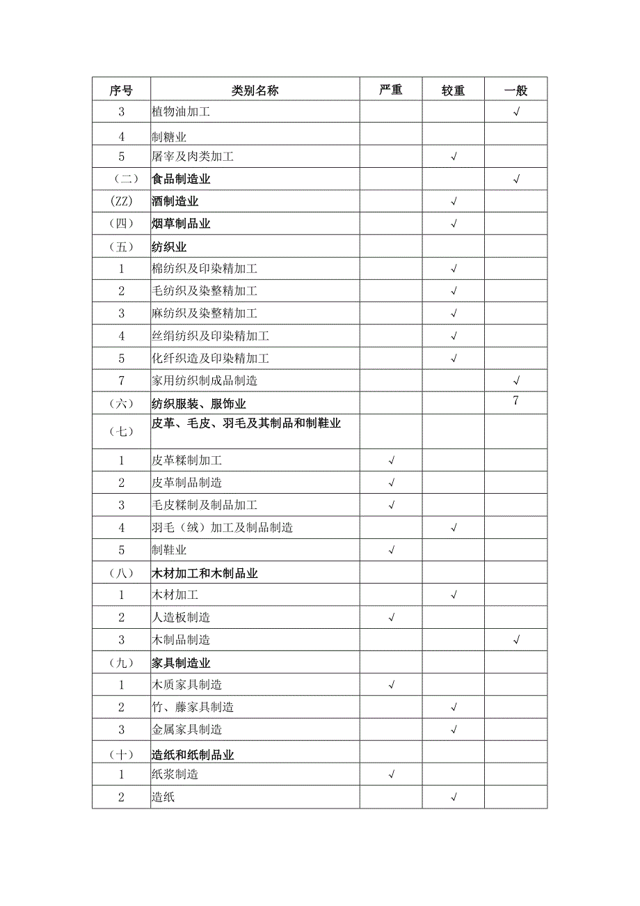 安监总安健〔2012〕73号国家安全监管总局关于公布建设项目职业病危害风险分类管理目录（2012年版）的通知.docx_第3页