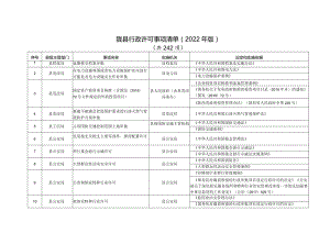 陇县行政许可事项清单2022年版.docx