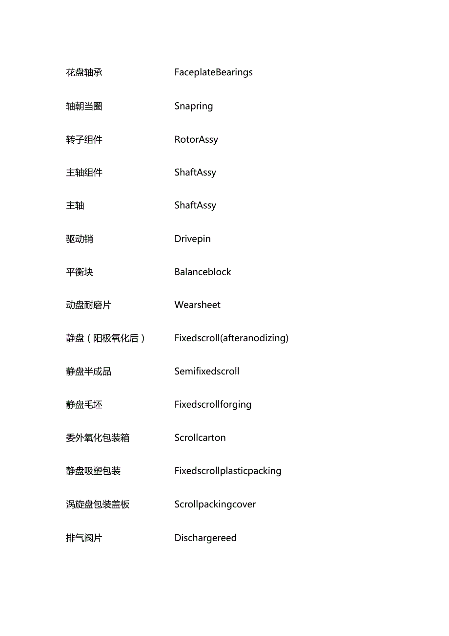 压缩机常用英文对照表全套.docx_第3页