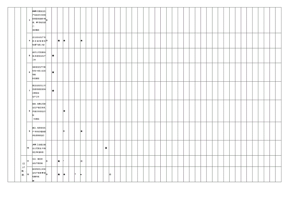 建筑施工安全生产责任制矩阵表（公司级）.docx_第2页