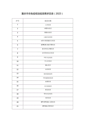 重庆市非免疫规划疫苗需求目录2023.docx