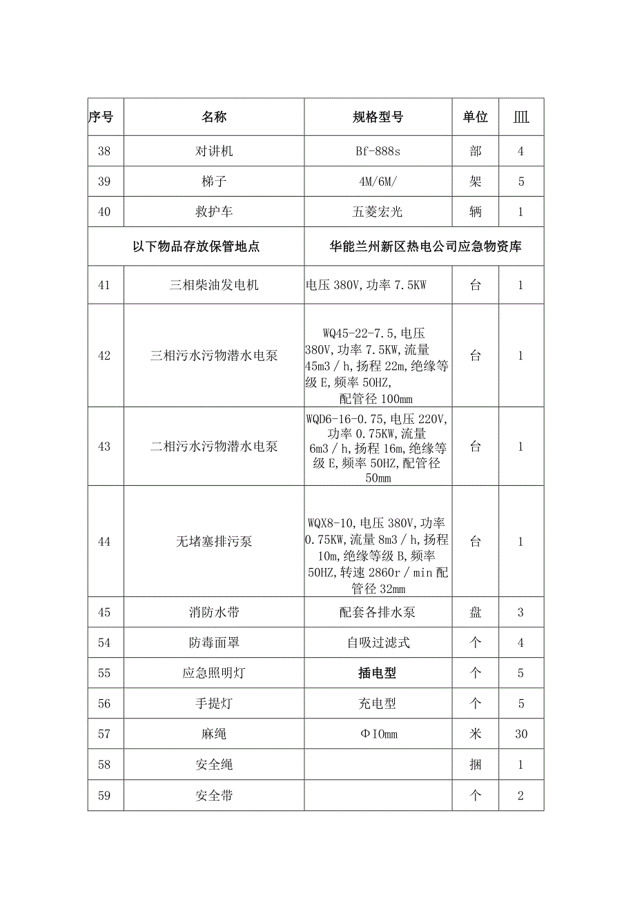 兰州新区城市供热突发事件应急物资储备表.docx_第3页