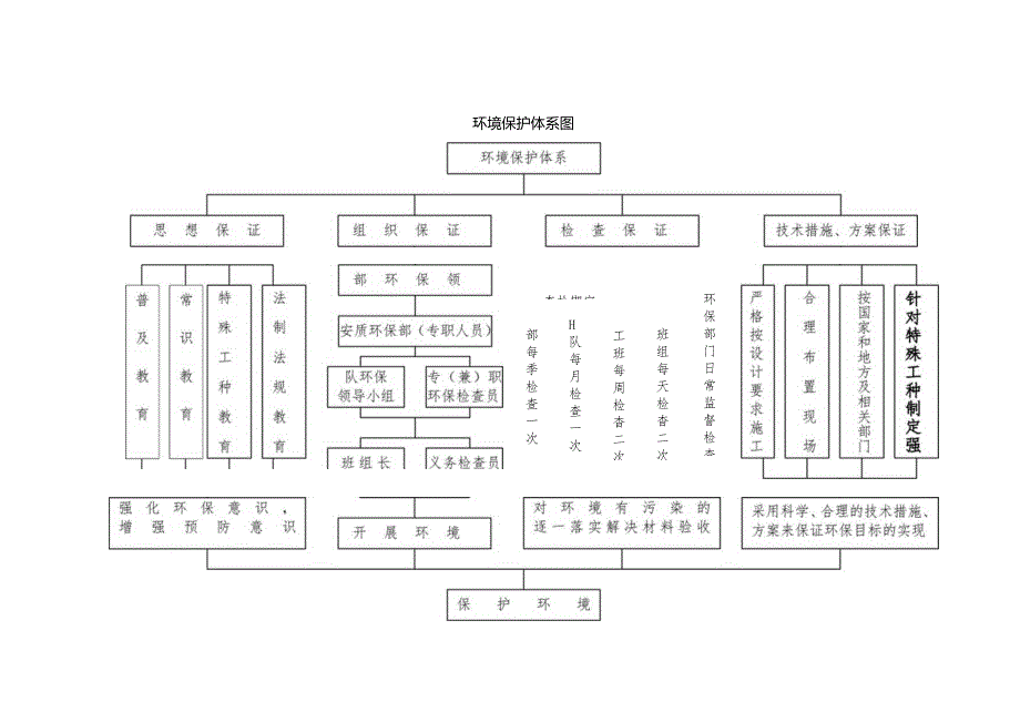 环境保护体系图.docx_第1页