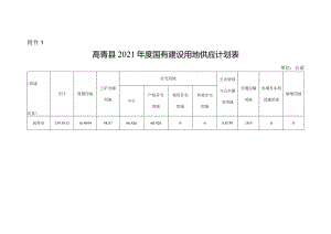 高青县2021年度国有建设用地供应计划表.docx