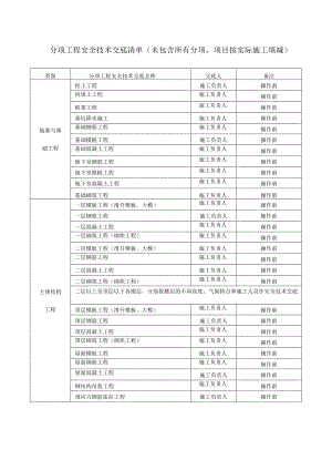 分项工程安全技术交底清单.docx