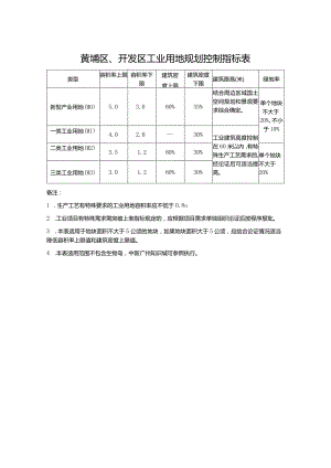 黄埔区、开发区工业用地规划控制指标表.docx