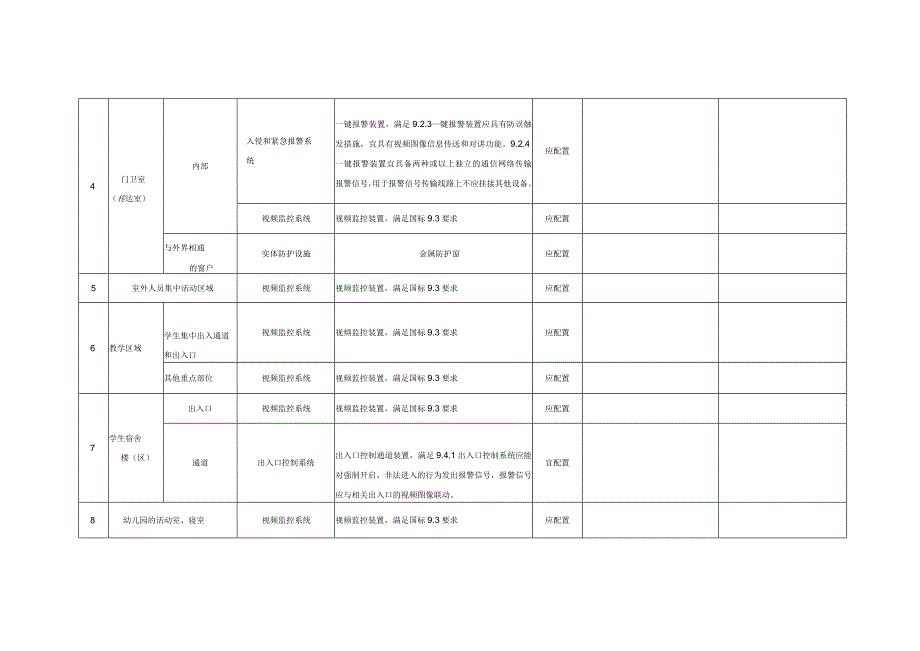 重点部位和区域的安全防范设施配置要求.docx_第2页