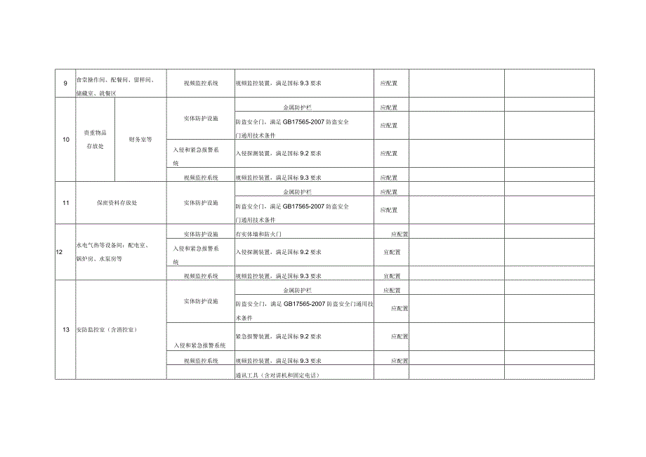 重点部位和区域的安全防范设施配置要求.docx_第3页