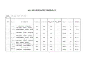 2022年贺岁普通纪念币预约兑换数量统计表.docx