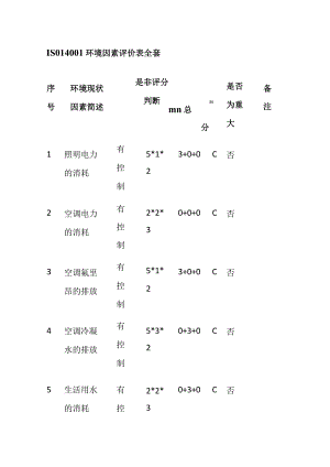 ISO14001环境因素评价表全套.docx