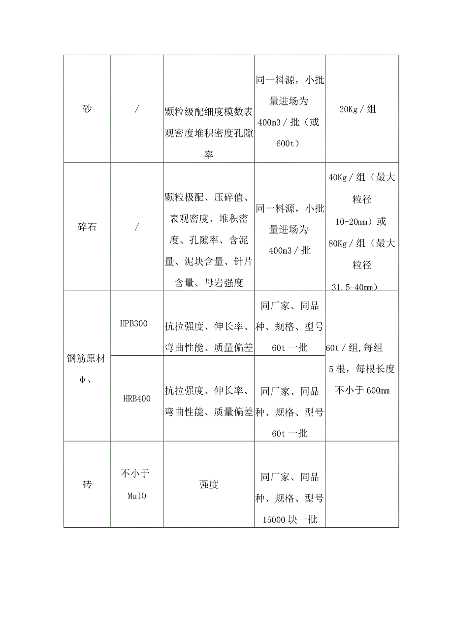 工程质量检测项目实施计划.docx_第2页