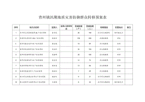 青州镇汛期地质灾害防御群众转移预案表.docx