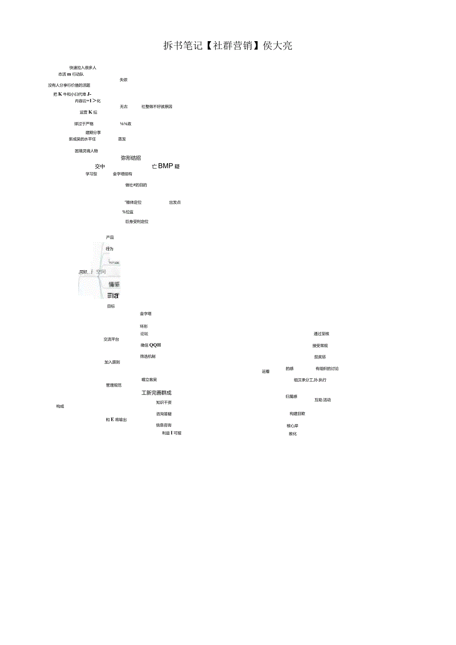 拆书笔记【社群营销】侯大亮.docx_第1页