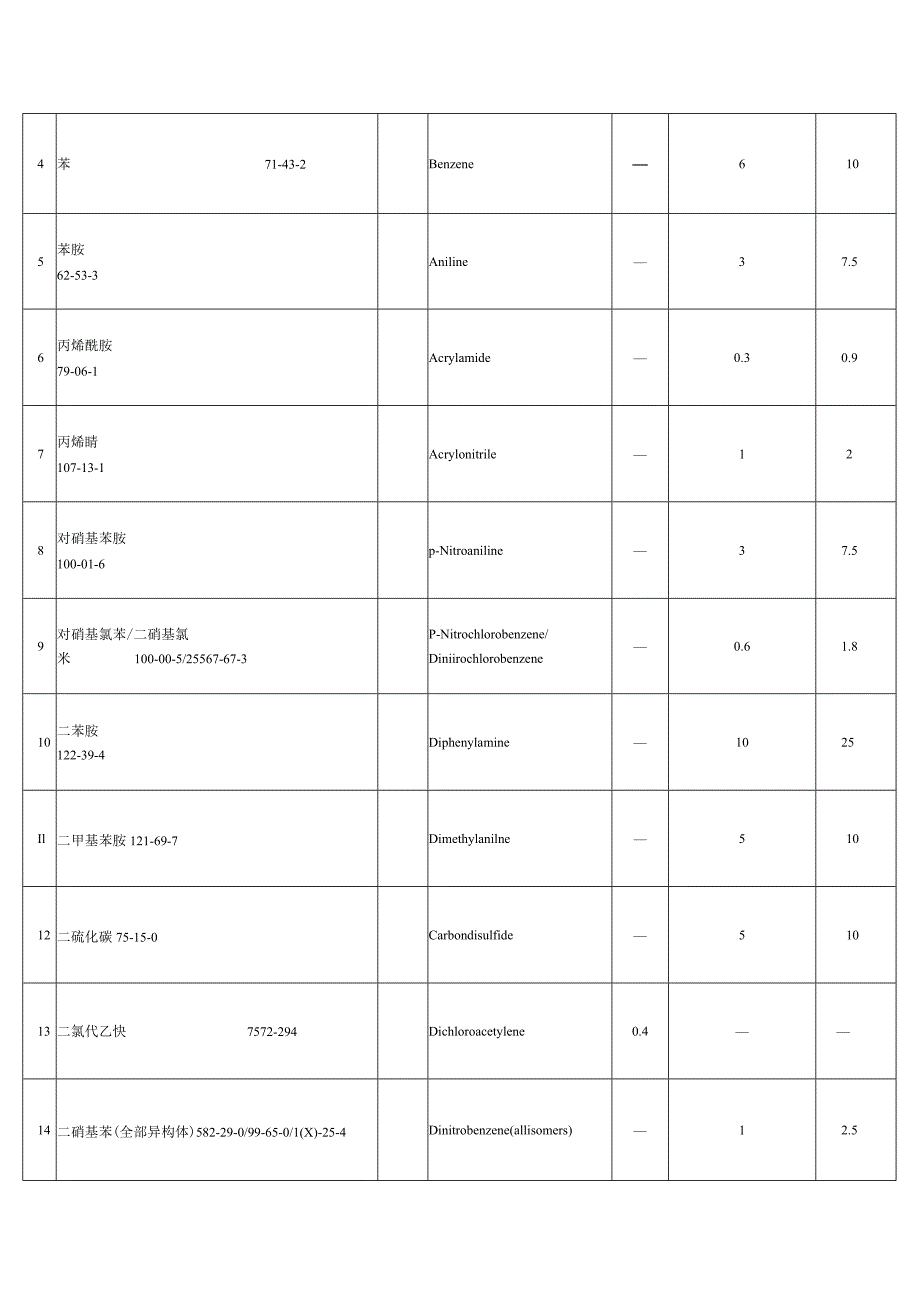 卫法监发[2003]142号高毒物品目录.docx_第2页