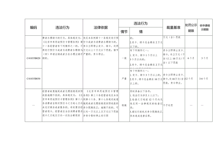 北京市体育领域行政违法行为处罚裁量基准表.docx_第3页