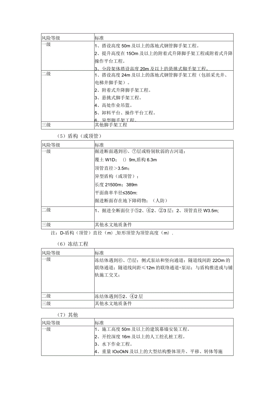 工程风险精细化管理实施办法(2018.8.23).docx_第3页