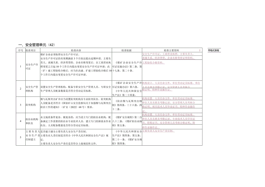 山西省煤矿安全生产帮扶指导检查表.docx_第1页