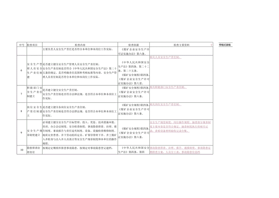 山西省煤矿安全生产帮扶指导检查表.docx_第3页