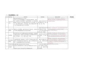 山西省煤矿安全生产帮扶指导检查表.docx