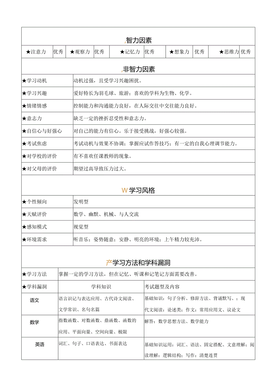 符奥PPTS学习问题个性化分析诊断报告.docx_第1页