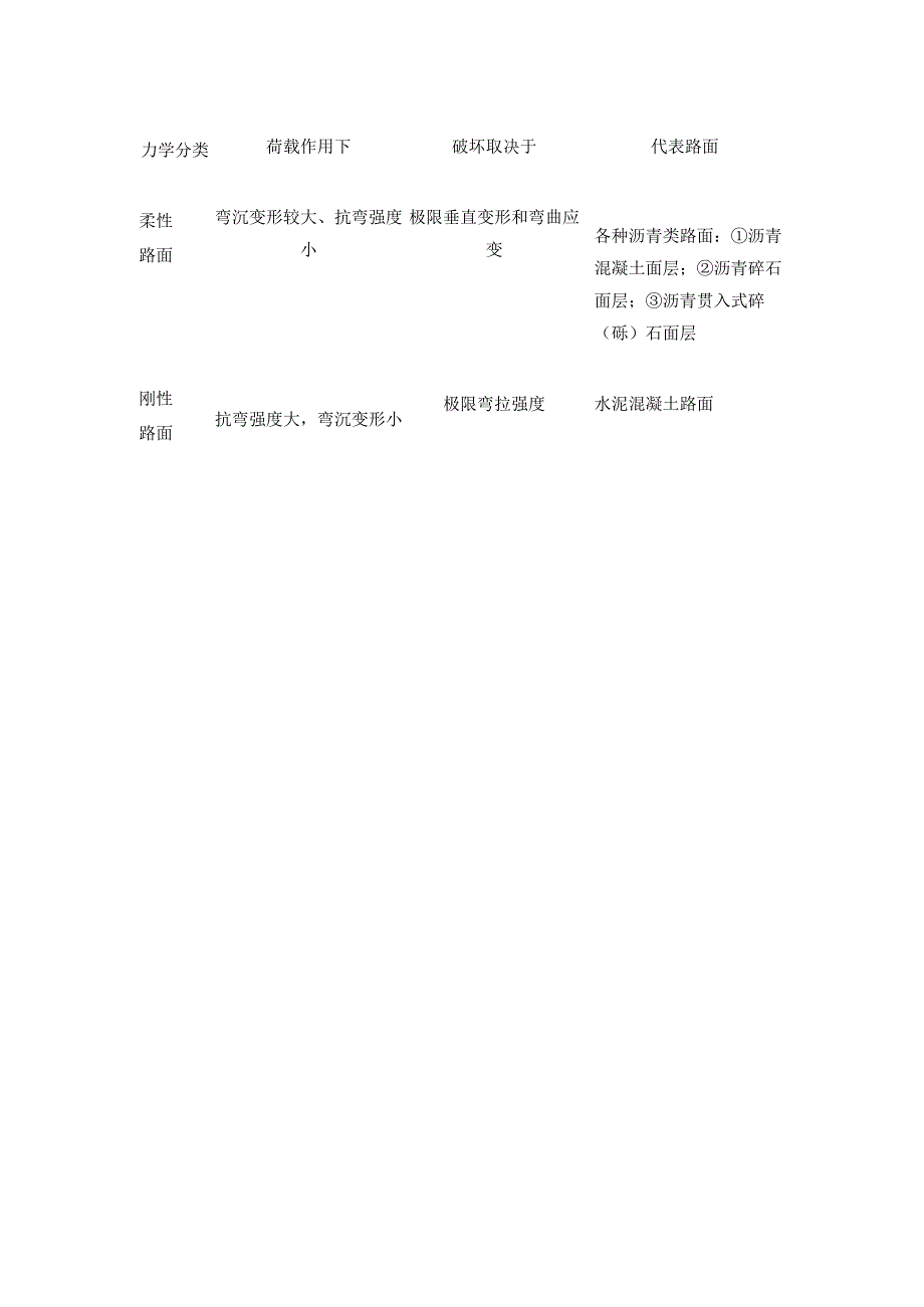 一级建造师（市政）笔记城镇道路分类与分级全套.docx_第3页