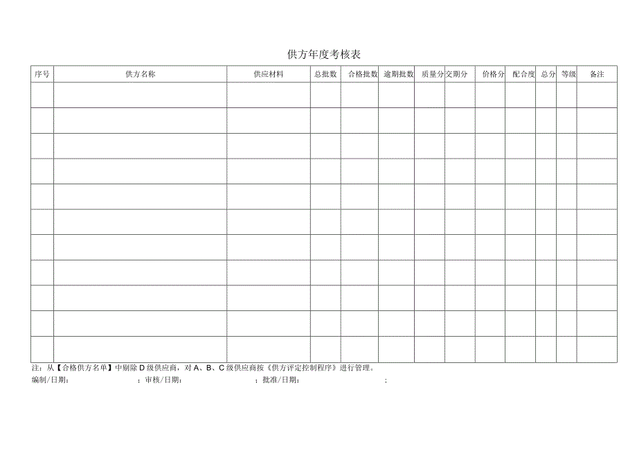 供方年度考核表.docx_第1页