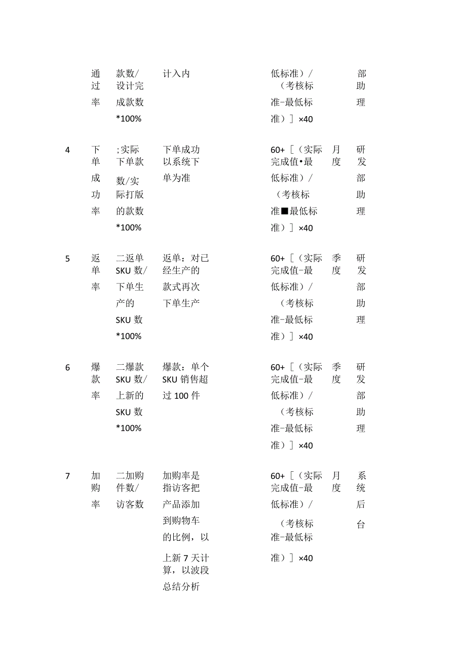 服装电商公司设计师绩效指标库全套.docx_第2页