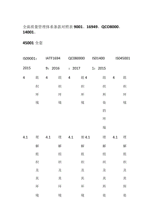 全面质量管理体系条款对照表.docx