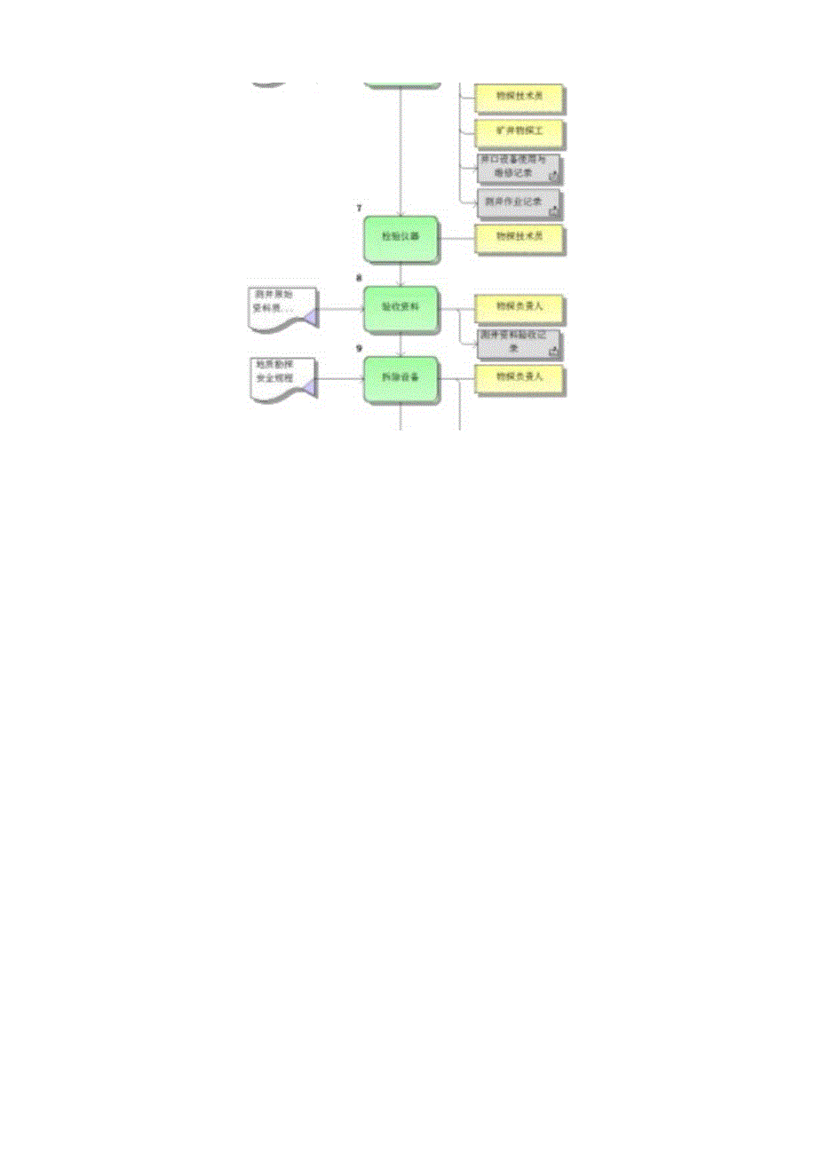 煤矿物探标准作业流程.docx_第3页