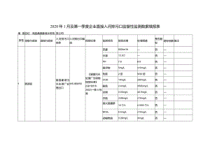 2020年1月及第一季度企业直接入河排污口监督性监测数据填报表.docx