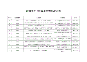 2023年11月份竣工验收情况统计表.docx