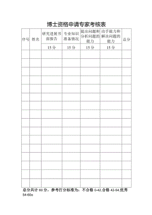 博士资格申请专家考核表.docx