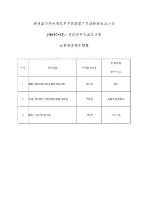 察哈尔大道（48+80+48）m连续梁施工技术方案2021.12.docx