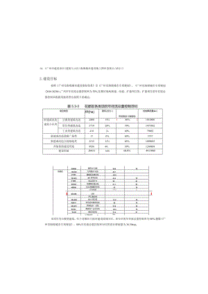 中学体育馆及周边配套设施建设项目海绵城市说明专篇.docx