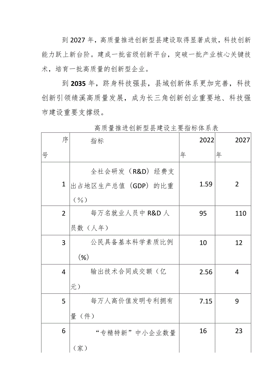 关于强化科技创新高质量推进创新型县建设实施方案（草案征求意见稿）.docx_第2页