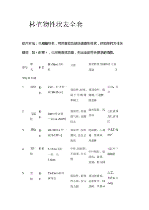 园林植物性状表全套.docx