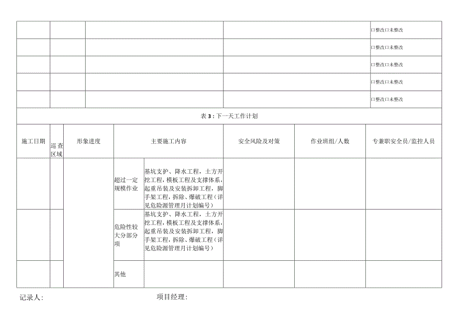 某项目施工安全日报.docx_第2页