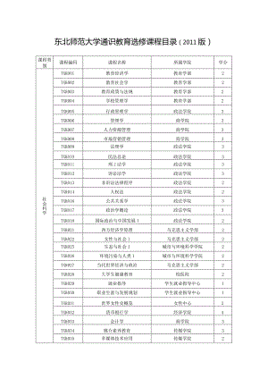 东北师范大学通识教育选修课程目录2011版.docx