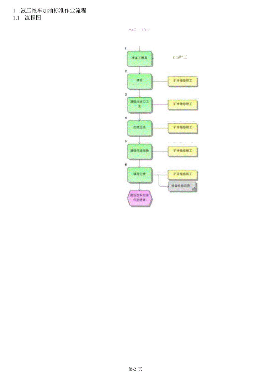 液压绞车操作标准作业流程.docx_第2页