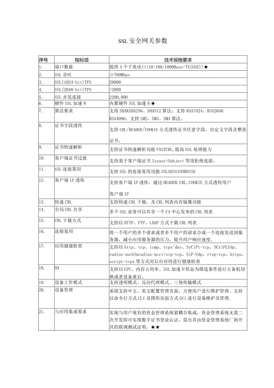 SSL安全网关参数.docx_第1页