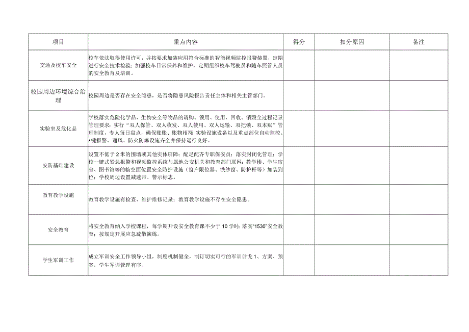 学校安全工作督查清单.docx_第2页