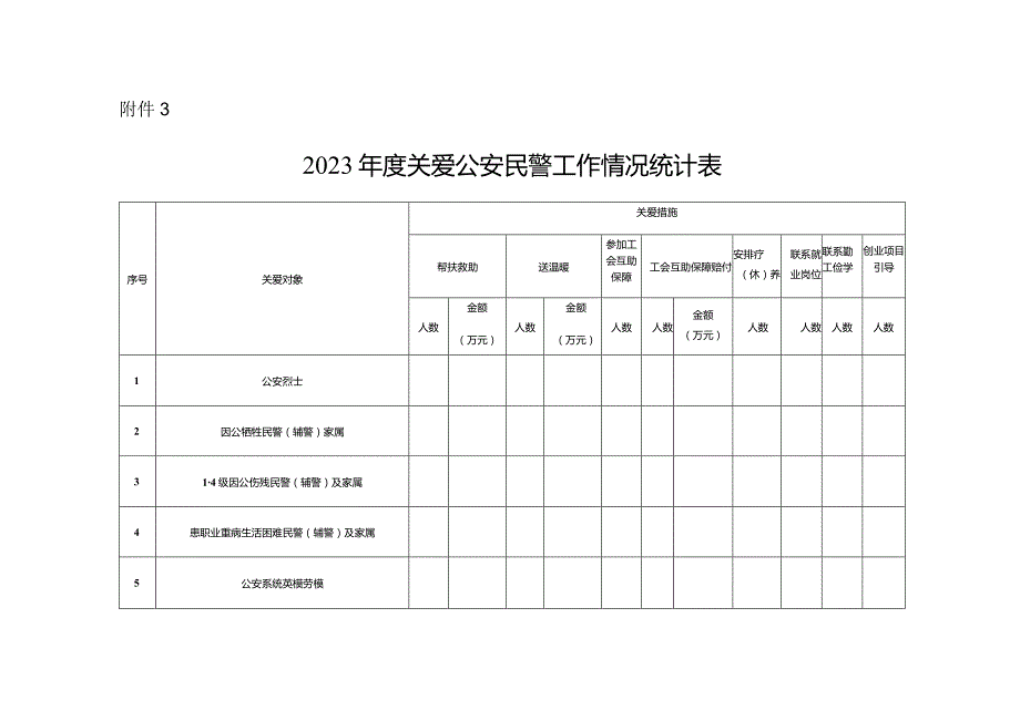 2023年度关爱公安民警工作情况统计表.docx_第1页