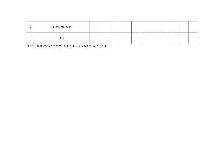 2023年度关爱公安民警工作情况统计表.docx_第2页