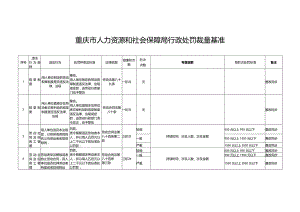 重庆市人力资源和社会保障局行政处罚裁量基准.docx