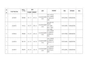 曹庄村农村宅基地房地一体权属信息明细表.docx