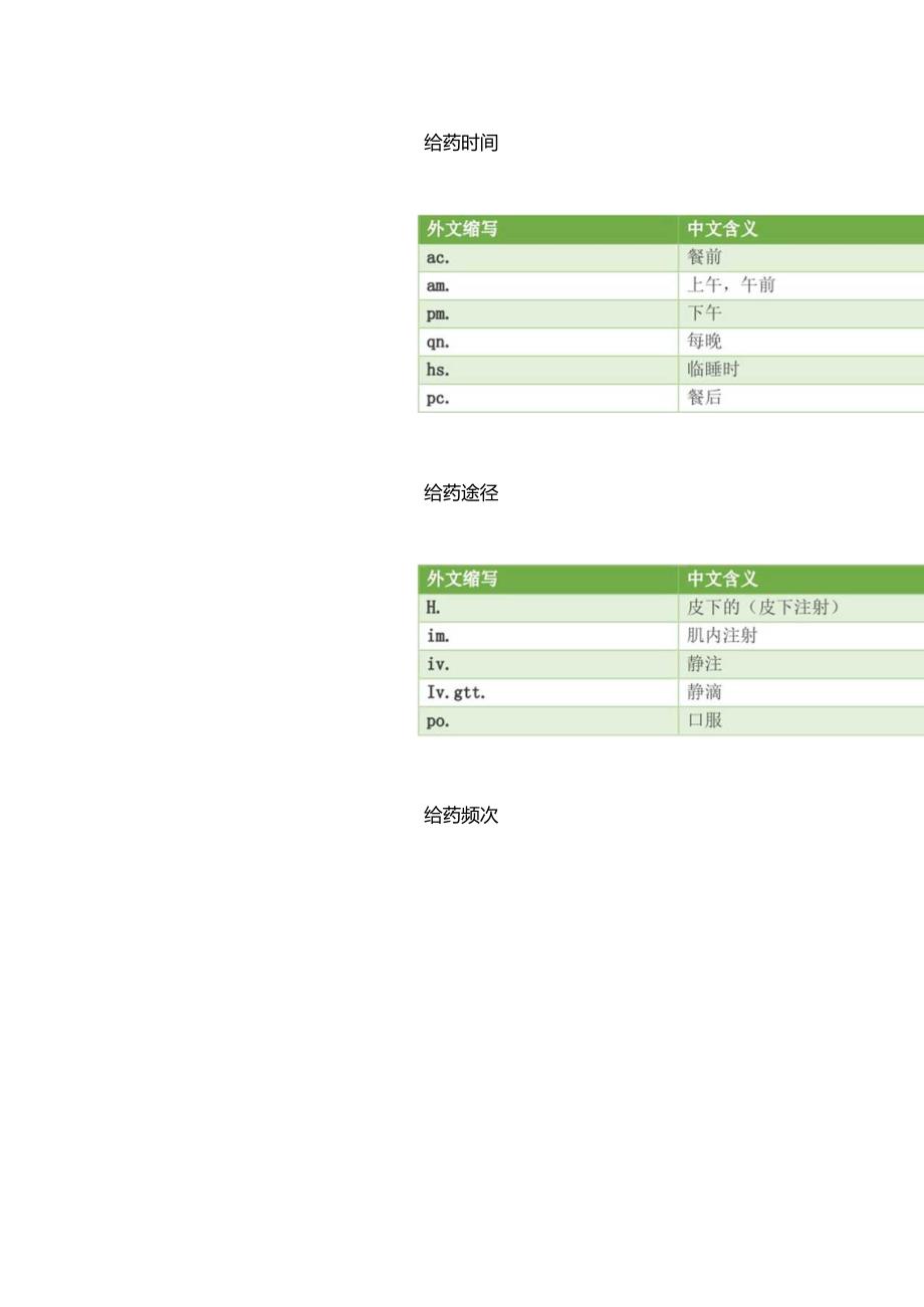 学医必须记住的医嘱缩写.docx_第1页