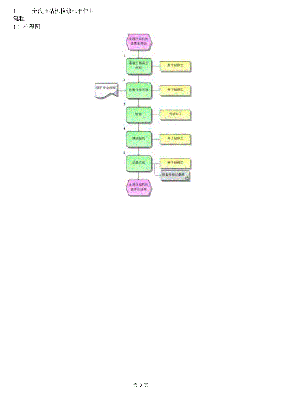 瓦斯抽采设备检修标准作业流程.docx_第3页